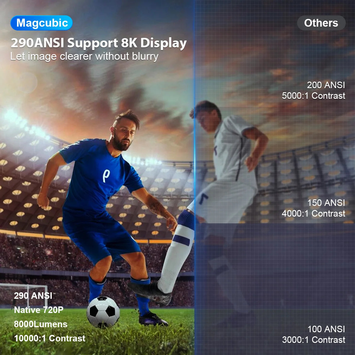 MAGCUBIC HY300 PRO Smart Projector – Android 14 WiFi 6 Bluetooth Home Cinema Projector