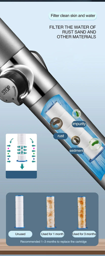 3-Mode High Pressure Shower Head with Built-In Filter & Massage