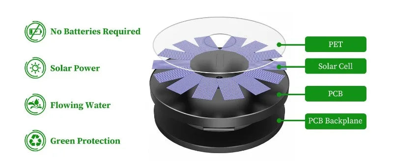 Outdoor Solar Fountain Pump Kit – 6-Nozzle Garden Pond & Bird Bath Fountain