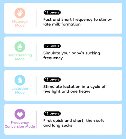 Portable Electric Breast Pump