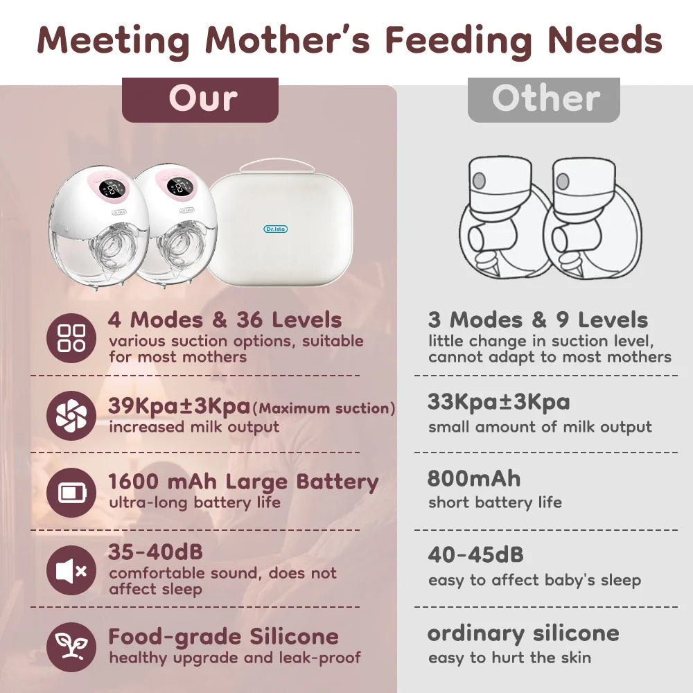 2-Pack Wearable Breast Pumps – Hands-Free, Silent & Leak-Proof