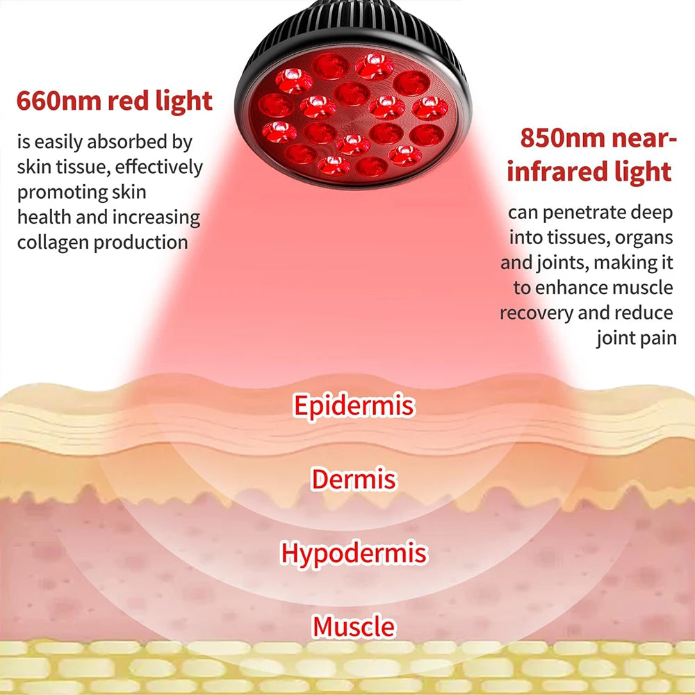 LED Red Light Therapy Lamp with Adjustable Stand – 660nm & 850nm Light Therapy Device