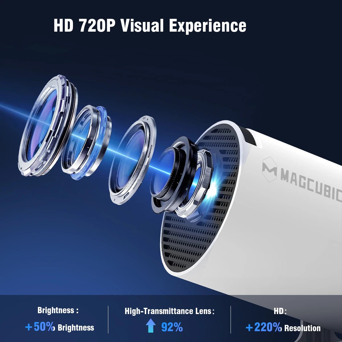 MAGCUBIC HY300 PRO Smart Projector – Android 14 WiFi 6 Bluetooth Home Cinema Projector