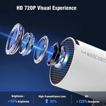 MAGCUBIC HY300 PRO Smart Projector – Android 14 WiFi 6 Bluetooth Home Cinema Projector