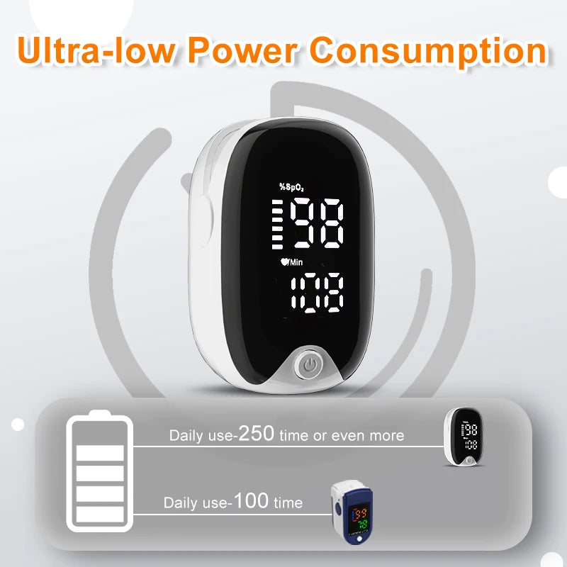 Portable Fingertip Pulse Oximeter – SpO2 & Pulse Rate Monitor with LED Display