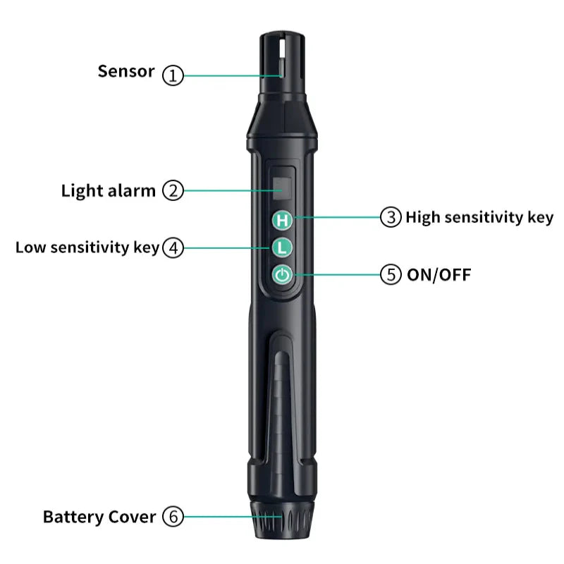 Portable Gas Leak Detector with Audible & Visual Alarm