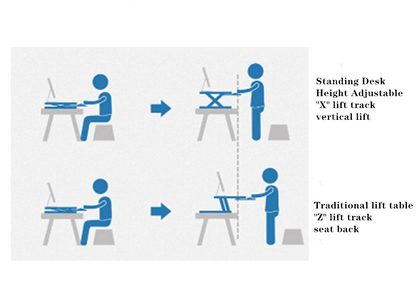 Laptop PC Monitor Computer Height Adjustable Table Standing Desk