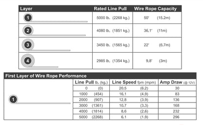 X-BULL 5000LBS/2268KGS Electric Winch Synthetic Rope Wireless Roof Rack UTV 12V
