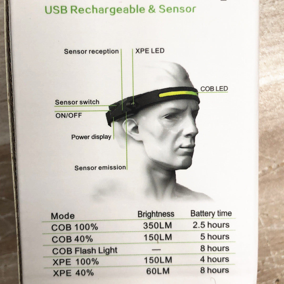 LED Head Torch Headlight Headlamp - salelink.co.nz