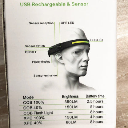 LED Head Torch Headlight Headlamp - salelink.co.nz