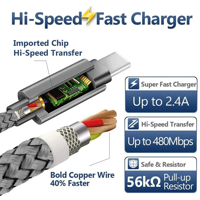 USB-A to Type-C Fast Charger Cable