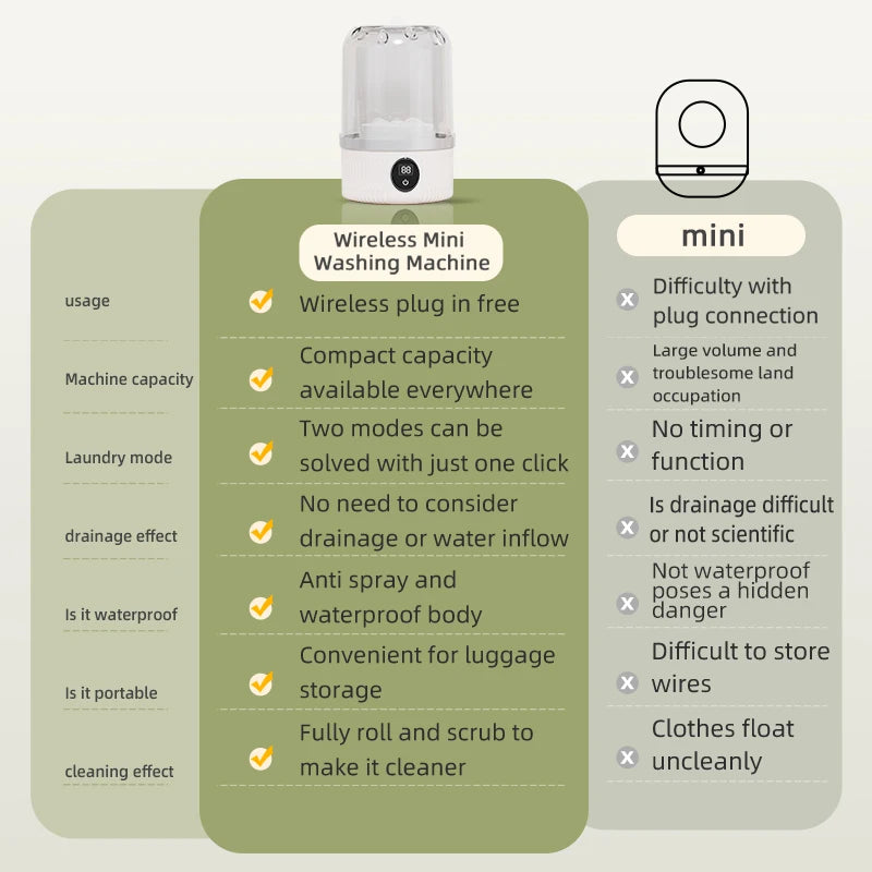 Compact Wireless Mini Washing Machine for Small Loads
