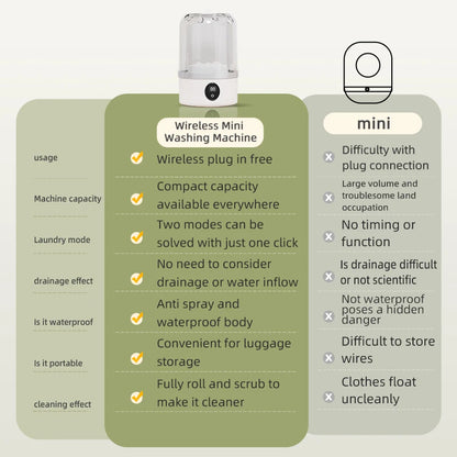 Compact Wireless Mini Washing Machine for Small Loads