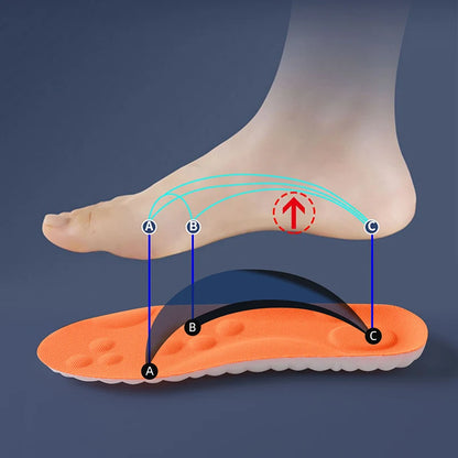 Sports Comfort Insoles – Breathable Arch Support & Shock Absorbing Shoe Inserts (2 or 4 Pairs)