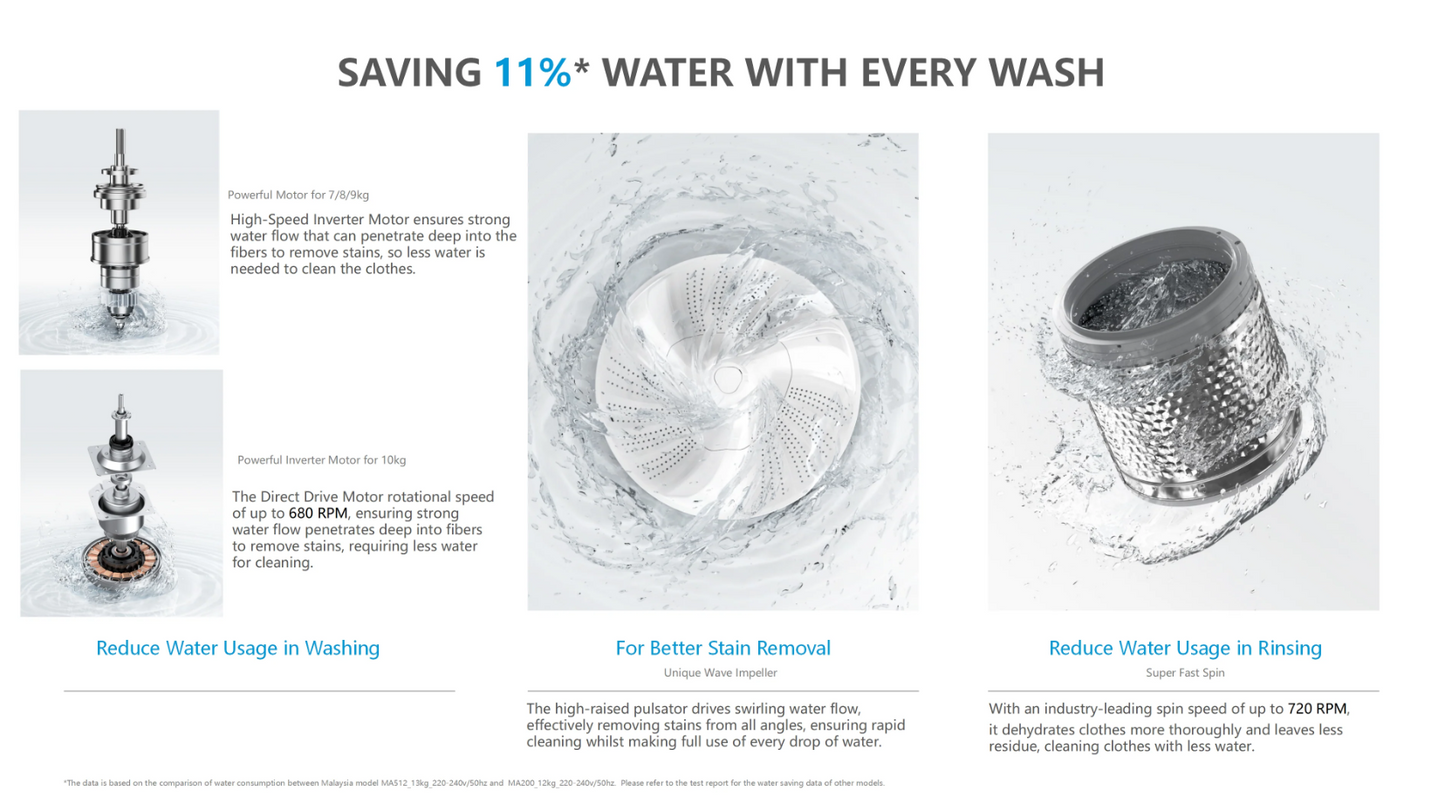 Midea 9kg Top Load Washing Machine – Rear Control