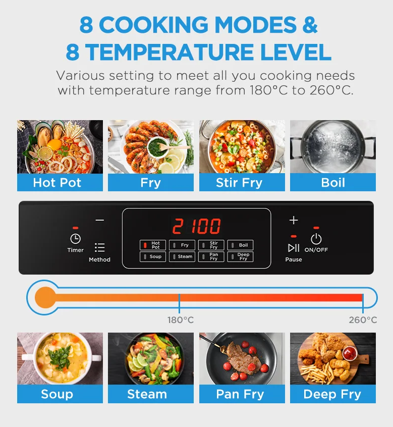 Midea 2100W 1-Zone Portable Induction Cooktop MIC210T0AGK