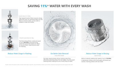 Midea 8kg Top Load Washing Machine – Rear Control