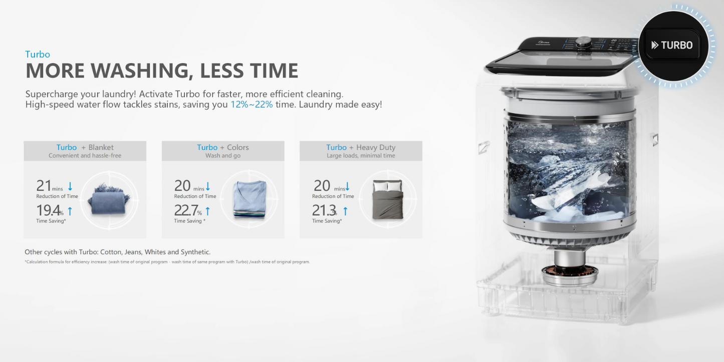 Midea 8kg Top Load Washing Machine – Rear Control