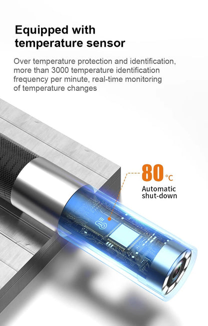 Endoscope Camera