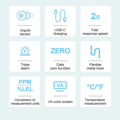 Gas Leak Detector 0–50000PPM