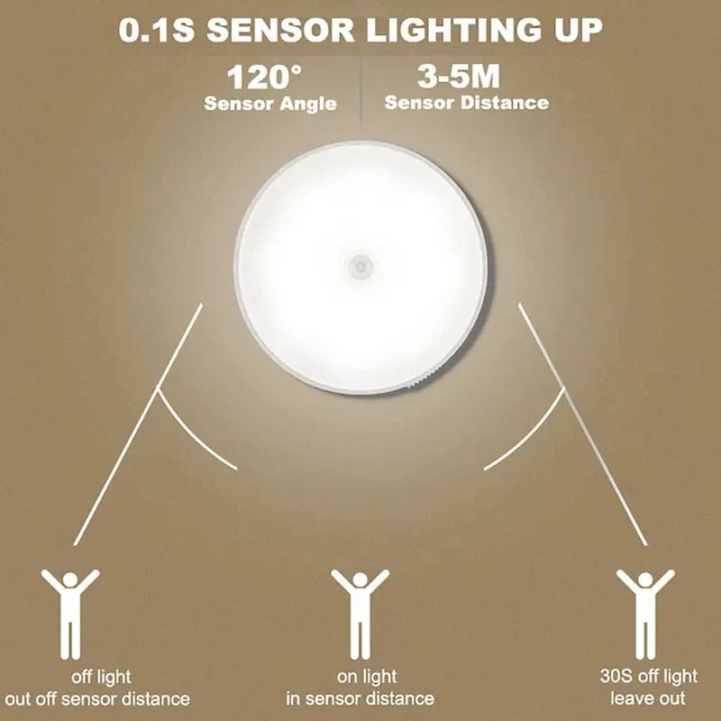 Motion Sensor LED Night Light – Wireless Rechargeable Lamp