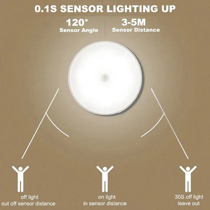Motion Sensor LED Night Light – Wireless Rechargeable Lamp