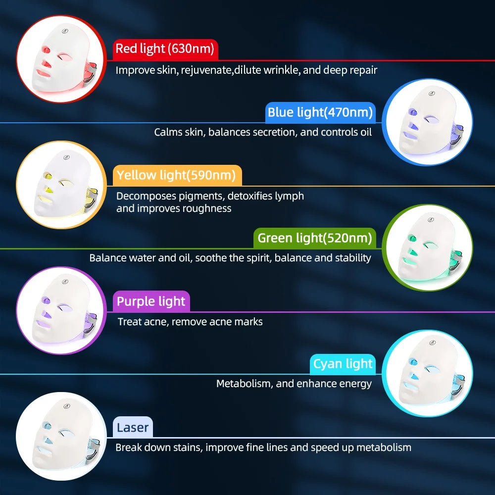 7-Colour LED Light Therapy Face & Neck Mask