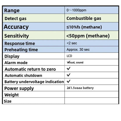 Portable Combustible Gas Leak Detector with Alarm