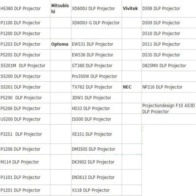 Active Shutter 3D Glasses (96–144Hz) for Projectors