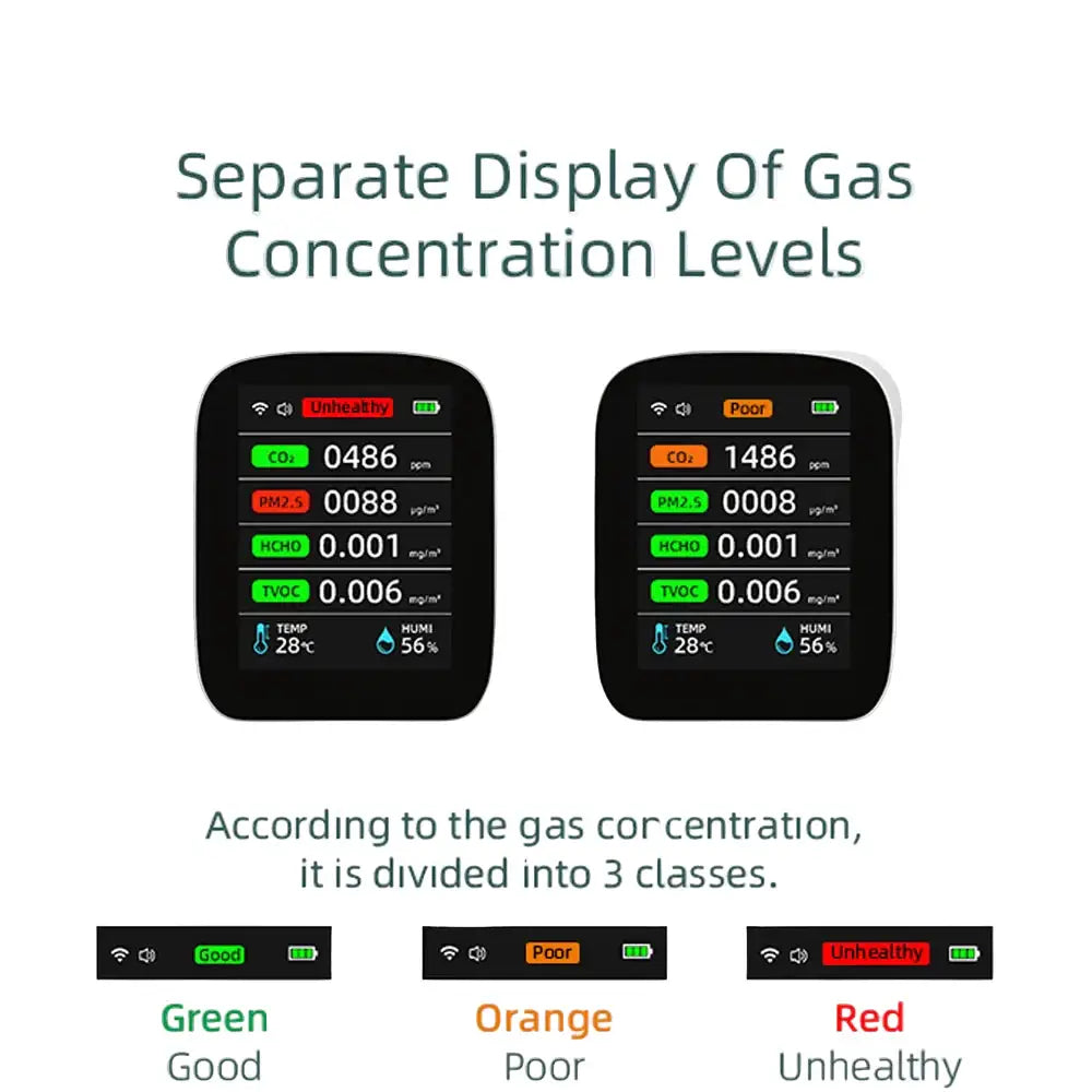 Air Quality Monitor – CO2, HCHO, TVOC (8-in-1)