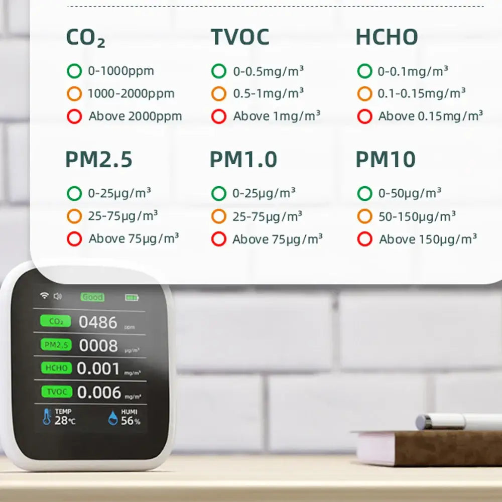 Air Quality Monitor – CO2, HCHO, TVOC (8-in-1)