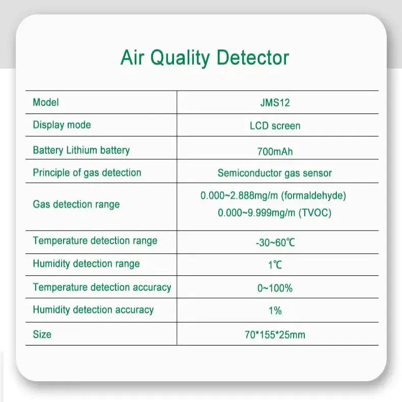 Air Quality Monitor – Formaldehyde, TVOC, CO2, Temperature & Humidity Detector