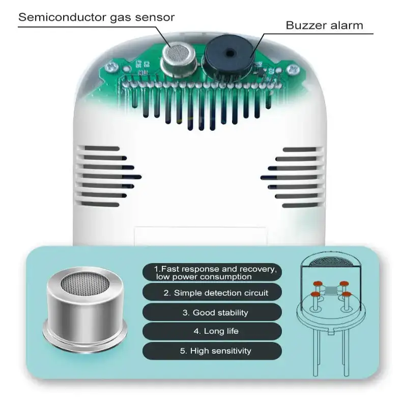 Air Quality Monitor – Formaldehyde, TVOC, CO2, Temperature & Humidity Detector