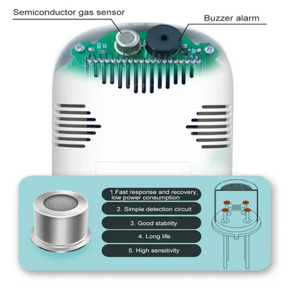 Air Quality Monitor – Formaldehyde, TVOC, CO2, Temperature & Humidity Detector