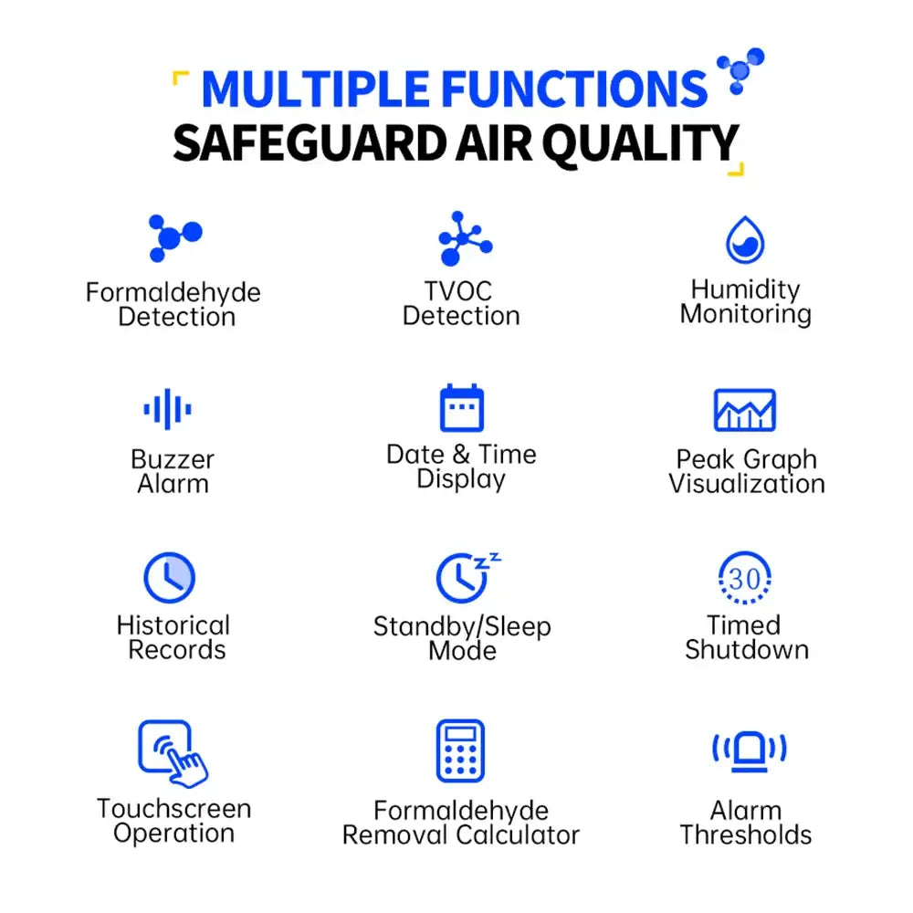 Air Quality Monitor – Real-Time Formaldehyde & TVOC Tester