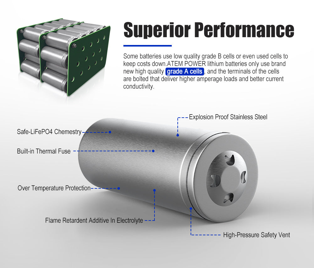 100Ah 12V Lithium Battery LiFePO4 Deep Cycle Rechargeable Marine 4WD