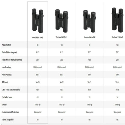 Binoculars – Waterproof & Fog proof (8x42 / 10x42)