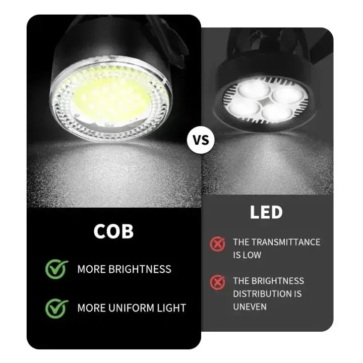 USB Rechargeable Bicycle Front & Rear LED Lights