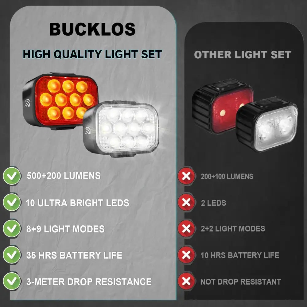 USB Rechargeable Bicycle Front & Rear LED Lights