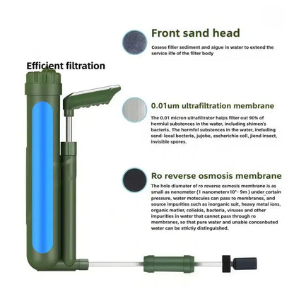 Portable Outdoor Water Purifier Filter Pump