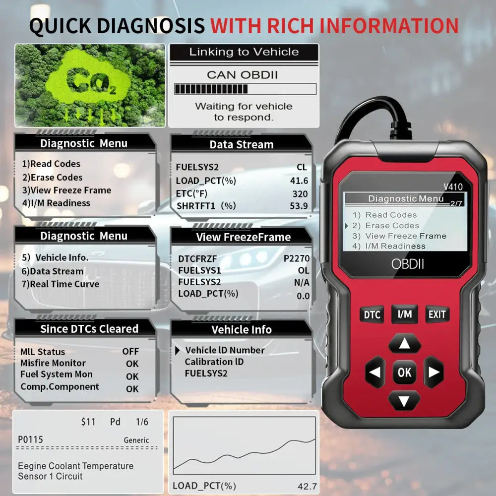 OBD2 Engine Fault Code Reader & Diagnostic Scanner for Cars
