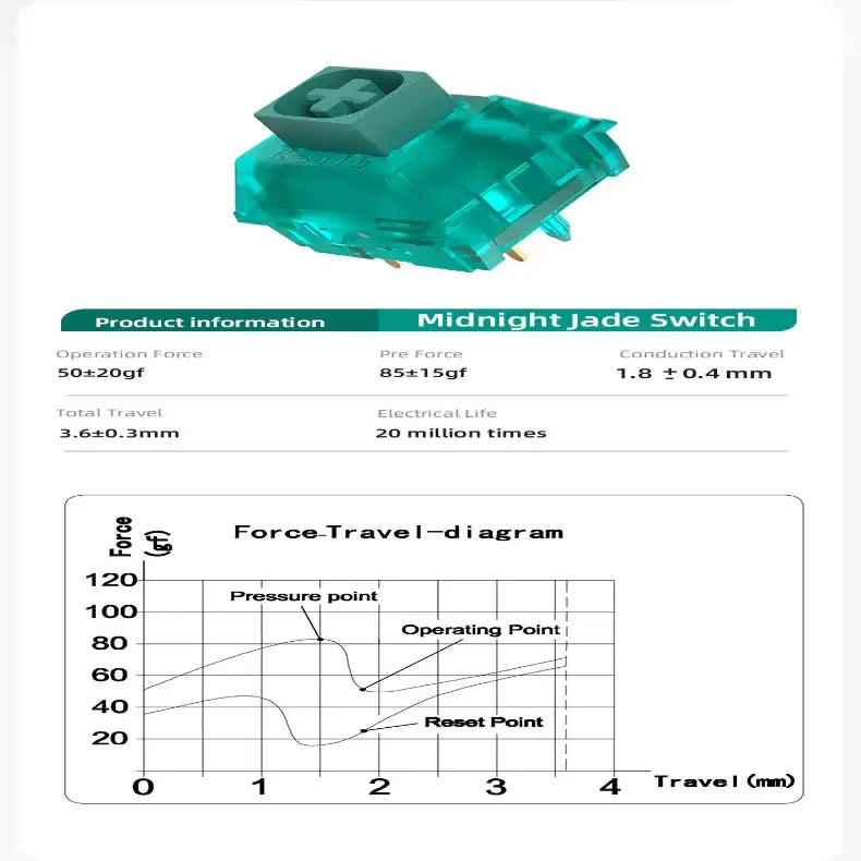 Clicky Hot-Swap Mechanical Switches – Gaming Keyboard (different sets available)