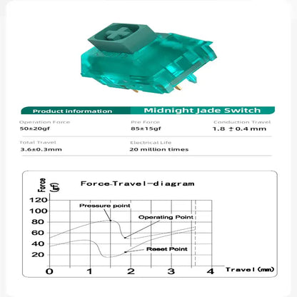 Clicky Hot-Swap Mechanical Switches – Gaming Keyboard (different sets available)