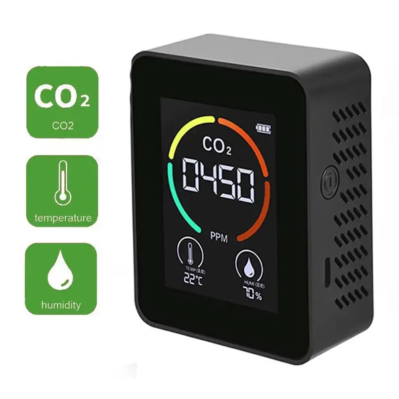 Carbon Dioxide Monitor