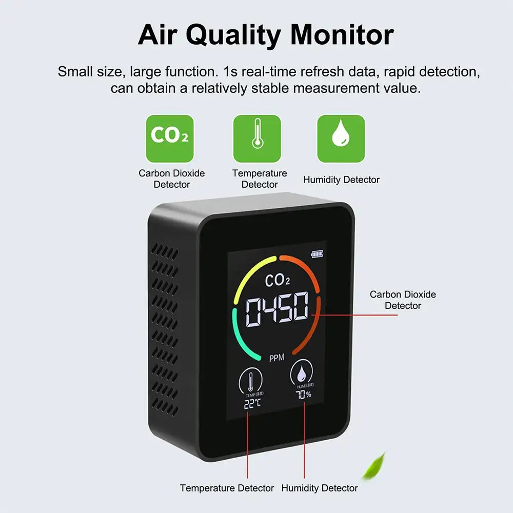 Carbon Dioxide Monitor