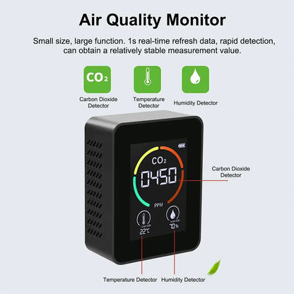 Carbon Dioxide Monitor