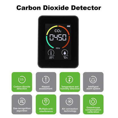 Carbon Dioxide Monitor