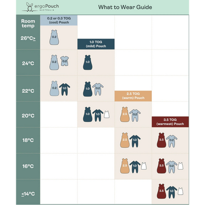  what to wear guide with the recommended guidelines of what clothing to pair with the cocoon swaddle bag.