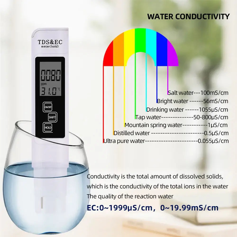 Digital pH & TDS/EC Water Quality Tester