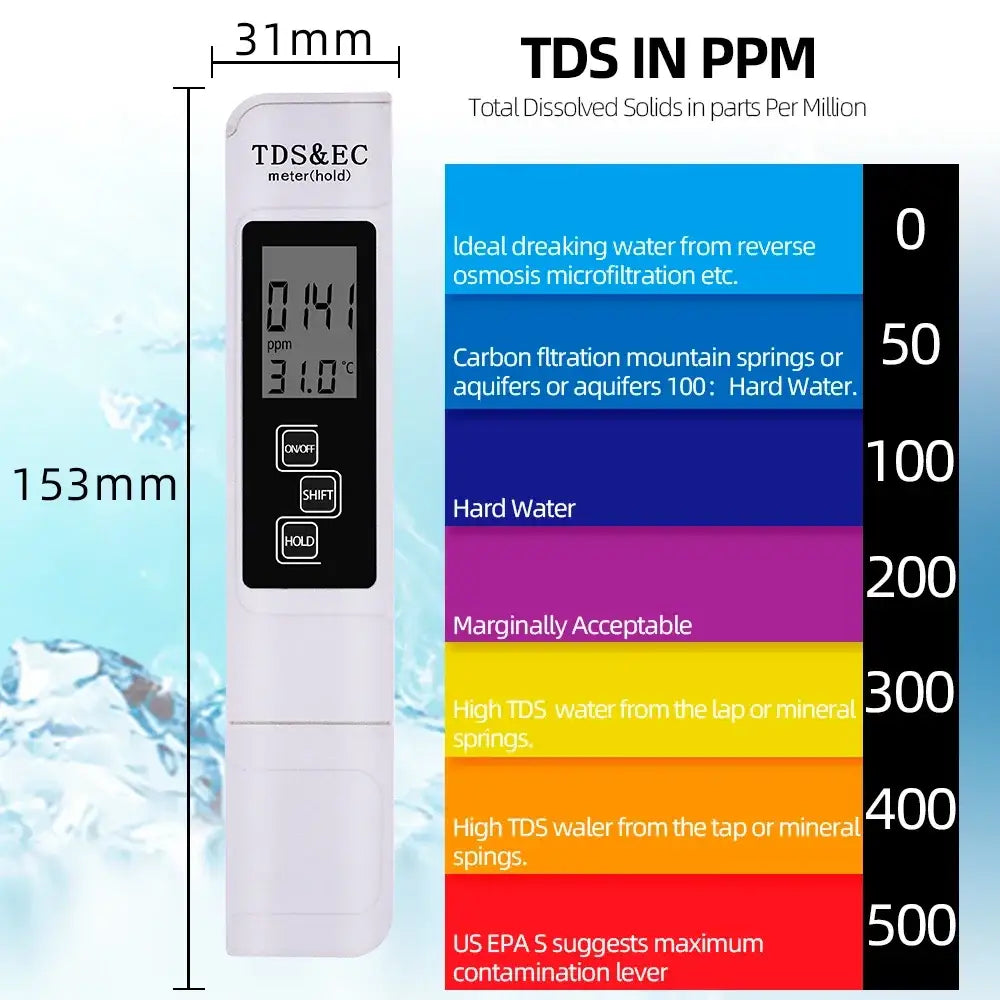 Digital pH & TDS/EC Water Quality Tester